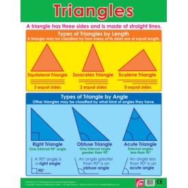 Triangle Maths Wall Poster
