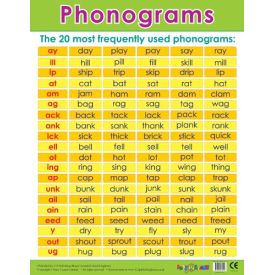Phonograms Literacy Poster
