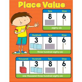 Place Value Poster